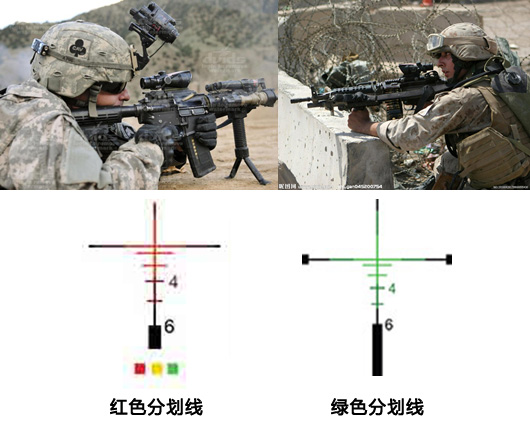 5.3 - Trijicon ACOG TA31 RMR 氚光瞄准镜